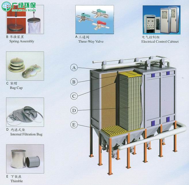 袋式脈沖除塵器介紹
