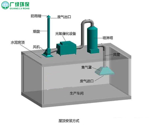 環保設備,噴漆房廢氣治理裝置