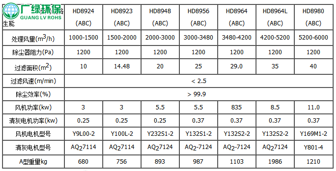 HD單機除塵器_單機除塵器設備