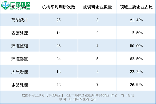 2017年大獲豐收 環保行業企業2018年趨勢探秘