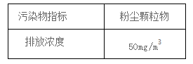 五金廠打磨粉塵處理，濕式噴淋除塵器設備處理案例