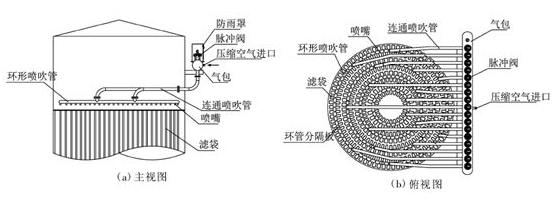 除塵器設備：回轉反吹袋式除塵器改脈沖清灰的工程實踐