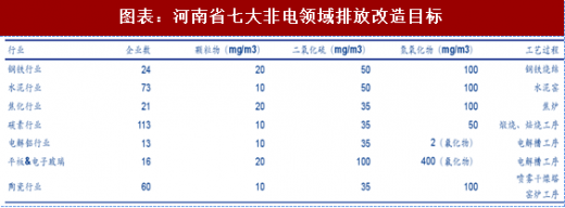 2018年中國工業環保行業分析