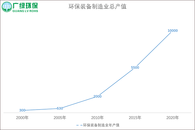 “五一”稅改新政實施后 環保裝備制造企業笑了  