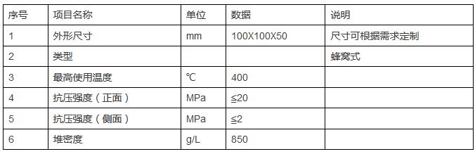 YZW系列催化氧化催化劑在含VOCs廢氣治理中的工業應用