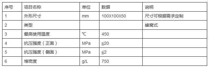 YZW系列催化氧化催化劑在含VOCs廢氣治理中的工業應用