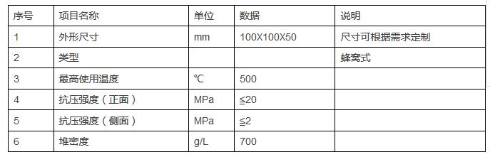 YZW系列催化氧化催化劑在含VOCs廢氣治理中的工業應用