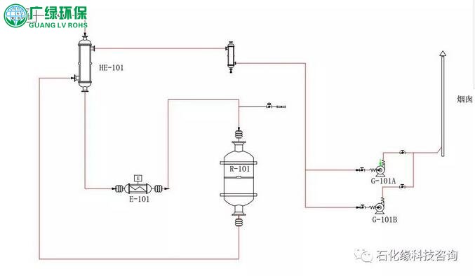 YZW系列催化氧化催化劑在含VOCs廢氣治理中的工業應用