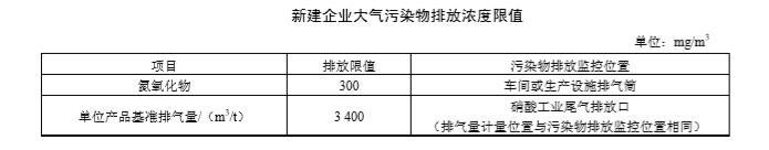 2018硝酸，工業廢氣，排放標準，廢氣處理