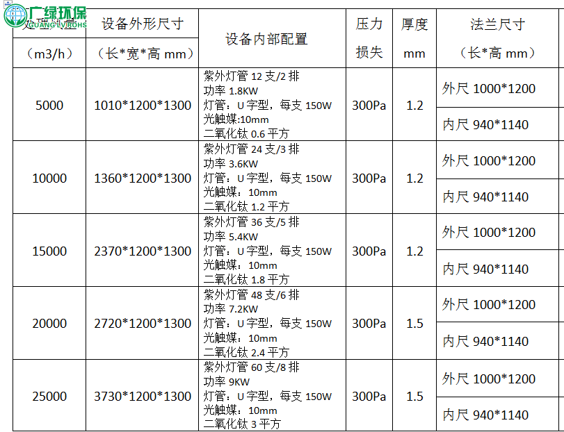 光催化凈化器-除塵設備