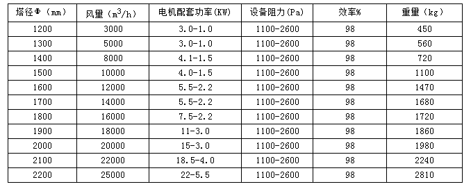 酸霧凈化塔,酸霧處理塔,酸霧凈化處理設備