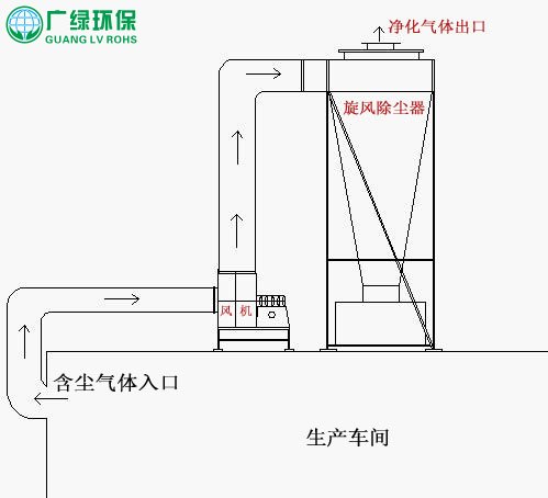 旋風除塵器，旋風除塵器價格，旋風除塵器型號