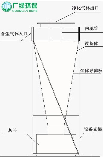 旋風除塵器，旋風除塵器價格，旋風除塵器型號