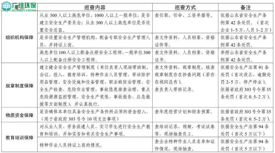 環保風暴來襲！江蘇、山東、廣東、湖北等省連發大招！