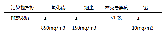 熔爐廢氣治理選用不銹鋼噴淋凈化塔