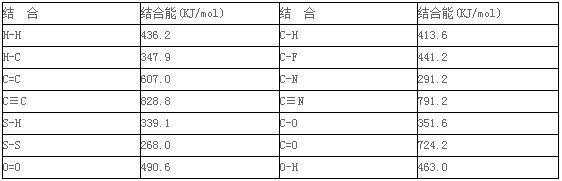 技術理論支持