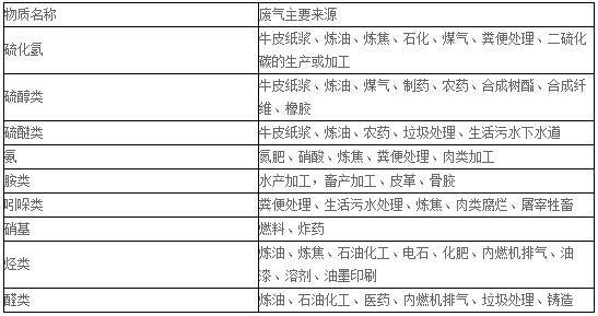 UV高效光解凈化器