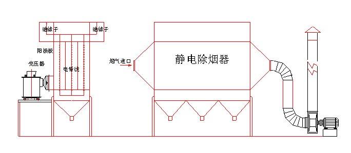 東莞環保公司，濕式除塵設備