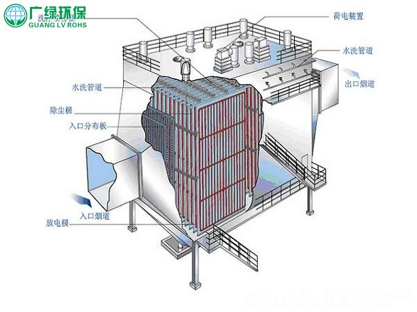 東莞環保公司，濕式除塵設備