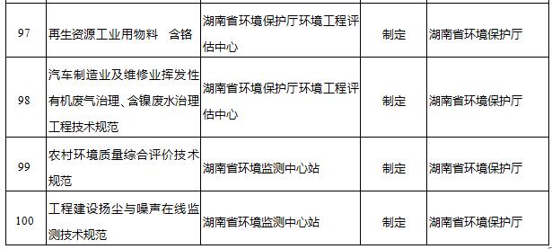 14個環保標準 2018年湖南第1批地標制修訂項目