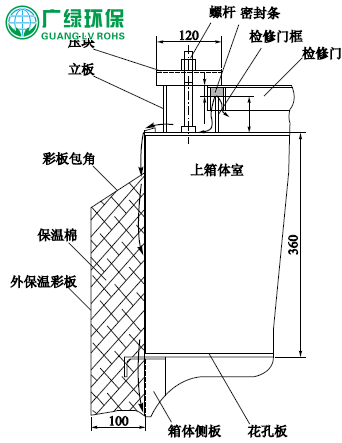 大型袋除塵器上箱體處漏水問題分析和改進措施