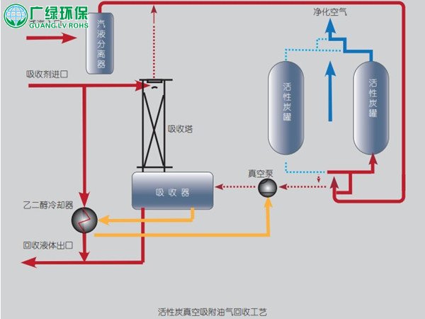 國內常用的十二種有機廢氣處理方法簡介