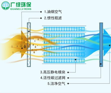 活性炭吸附（圖解）