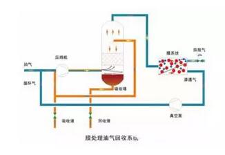 VOC廢氣處理技術