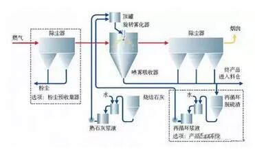 VOC廢氣處理技術