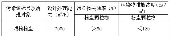 7000風量水膜除塵器報價方案