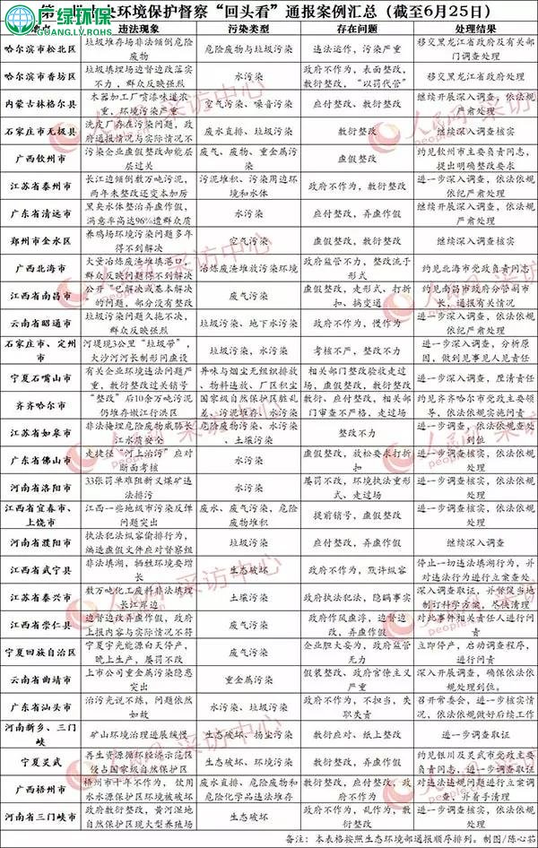 環保風暴再度震撼來襲