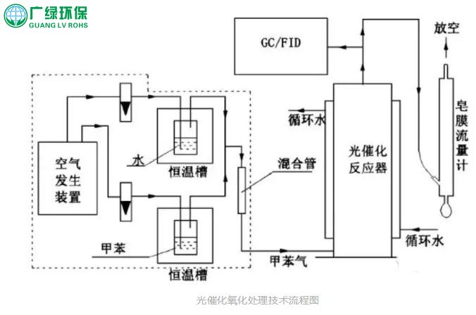 環保風暴倒逼VOCs產業升級！到底什么才是VOCs治理的主流技術？