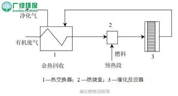 環保風暴倒逼VOCs產業升級！到底什么才是VOCs治理的主流技術？