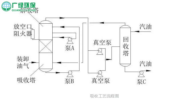 環保風暴倒逼VOCs產業升級！到底什么才是VOCs治理的主流技術？