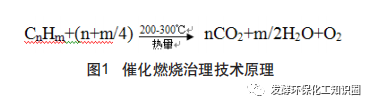 腐蝕性工業廢氣治理技術