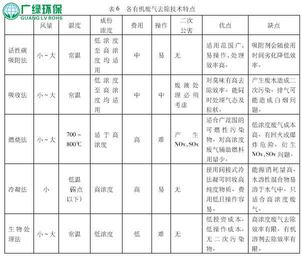 淺談噴烤漆行業廢氣處理方案