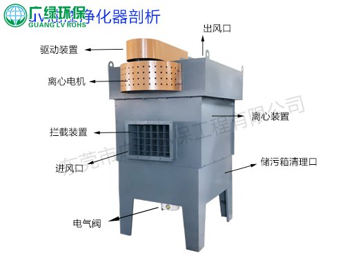 漆霧凈化器 漆霧回收機 漆霧處理設備 uv漆霧凈化器 uv油漆分離器 