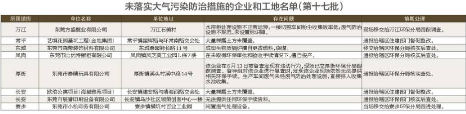 東莞市大氣辦督查組對問題企業進行“回頭看”