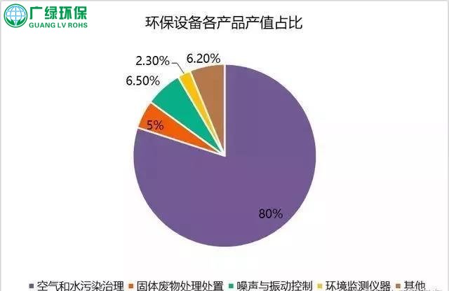 中國環保設備行業發展趨勢與投資前景分析報告 市場潛力逐步釋放