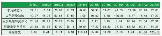 中國環保設備行業發展趨勢與投資前景分析報告 市場潛力逐步釋放