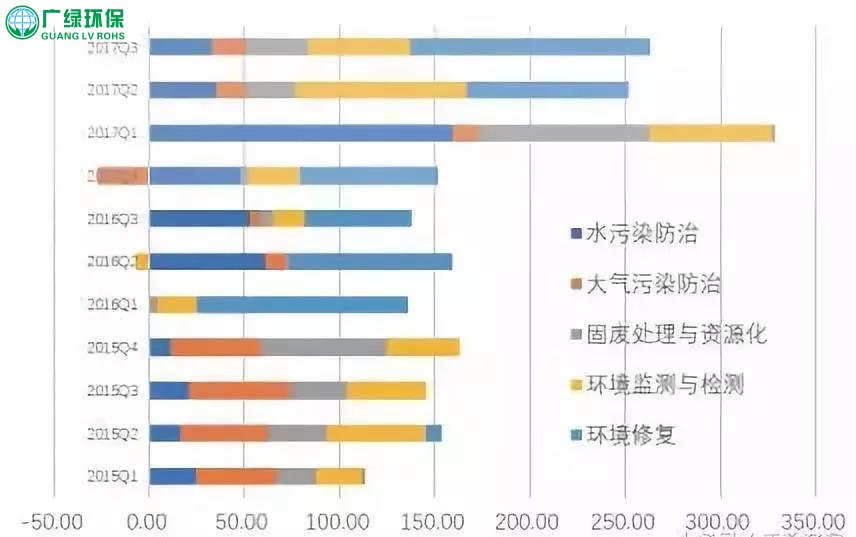 中國環保設備行業發展趨勢與投資前景分析報告 市場潛力逐步釋放