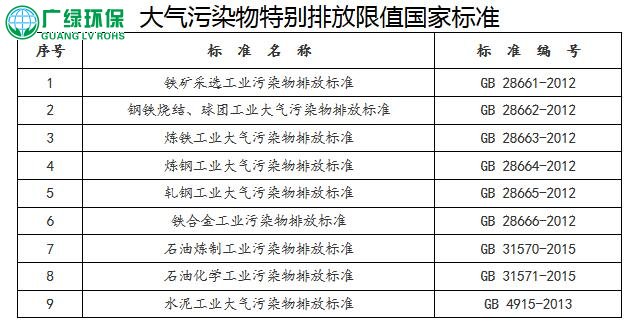 廣東，鋼鐵、石化、水泥，大氣污染物