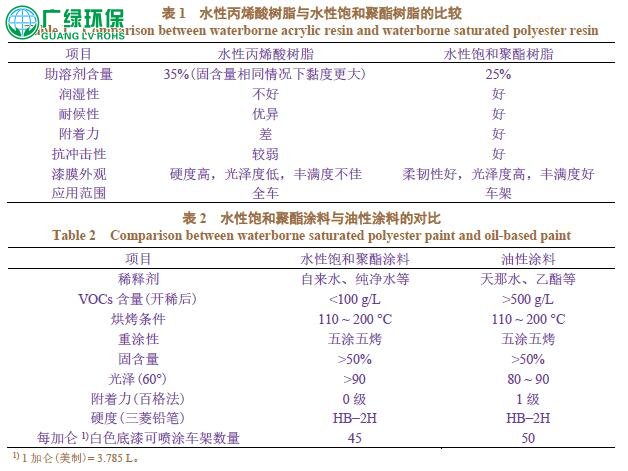 深圳市自行車制造業揮發性有機物的治理