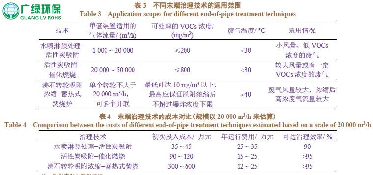 深圳市自行車制造業揮發性有機物的治理