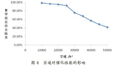 進氣濃度，催化溫度，催化燃燒法處理，有機廢氣