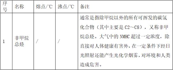 注塑車間廢氣，VOCs處理