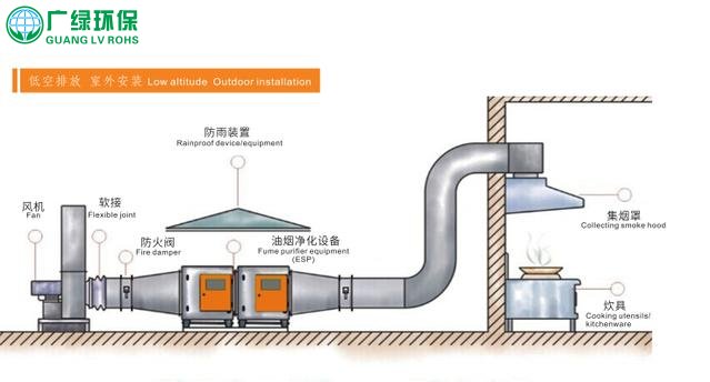 注塑車間廢氣，VOCs處理