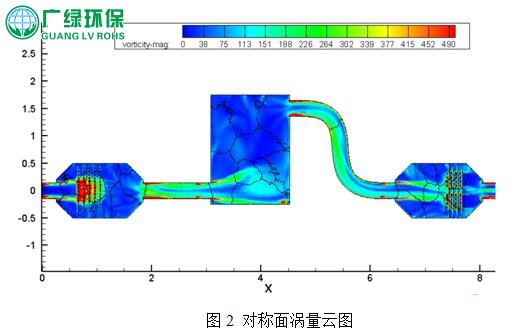 光解光催化設備在VOCs廢氣治理中的影響因素