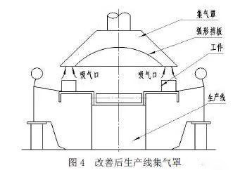 有機廢氣處理工程的集氣罩安裝和設計