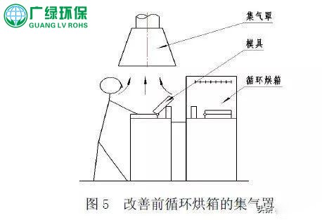 有機廢氣處理工程的集氣罩安裝和設計